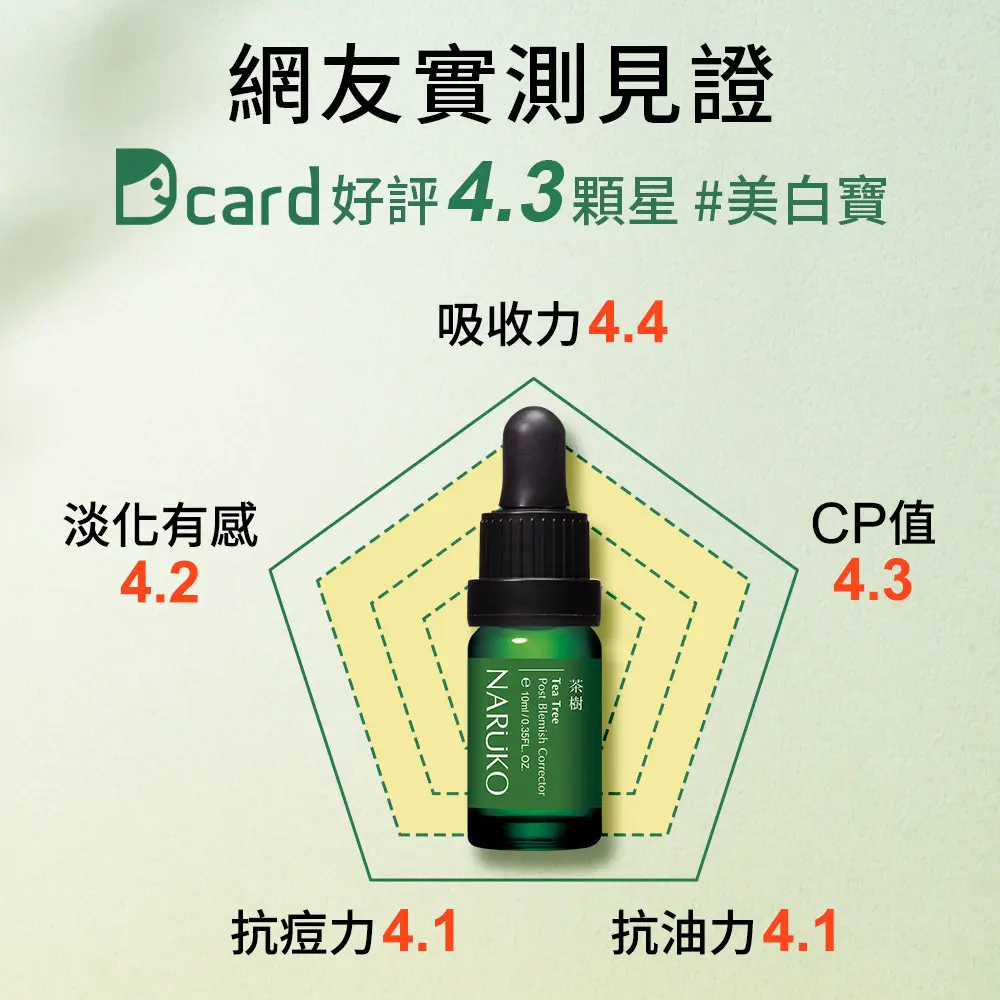 牛爾NARUKO】茶樹痘印美白寶10ml｜Global Online｜Global Mall 環球Online