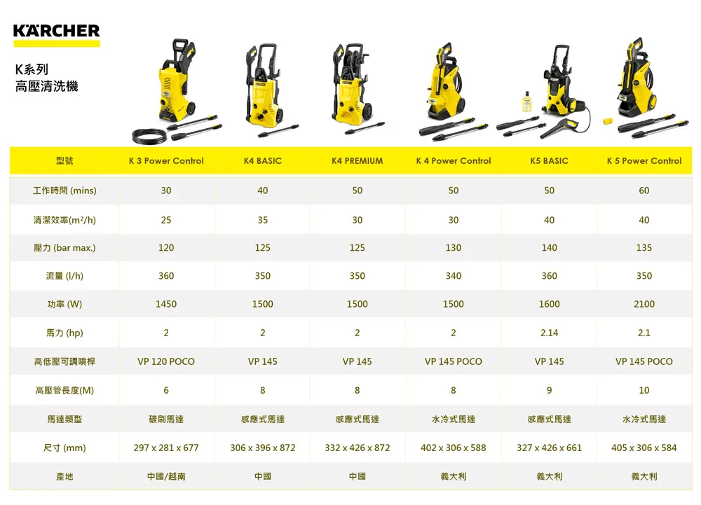 Karcher 凱馳】K3 Power Control輕巧入門款家用高壓清洗機K3PC｜Global
