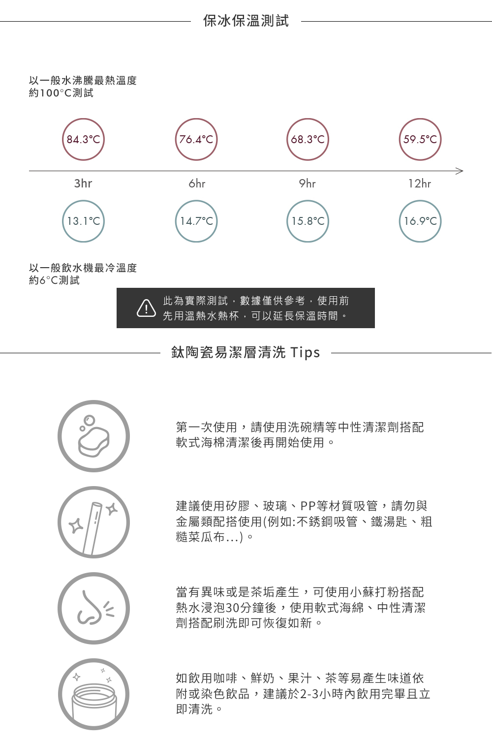 WOKY 沃廚】WOKY X 喜憨兒基金會- 輕芯鈦瓷彈蓋保溫瓶450ml 2入組贈Carol Meat 聯名防水貼紙｜Global  Online｜Global Mall 環球Online