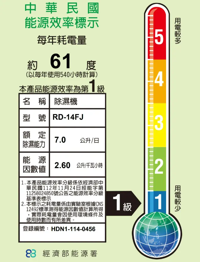 【HITACHI 日立】專用型除濕機 RD-14FJ