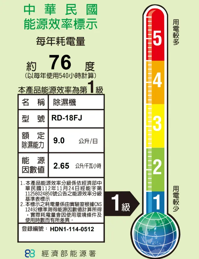 限時瘋搶｜【HITACHI 日立】專用型除濕機 RD-18FJ