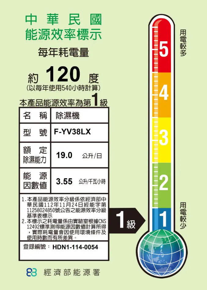 【Panasonic 國際牌】變頻一級高效型除濕機 F-YV38LX  