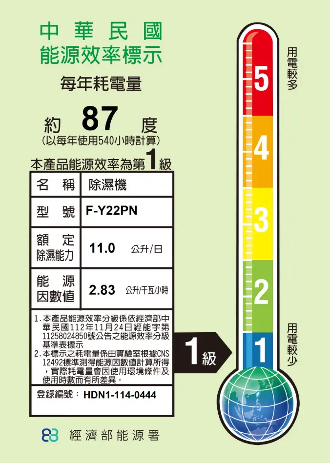 Panasonic國際牌  11公升除濕機 F-Y22PN *9月8號後依訂單順序陸續出貨