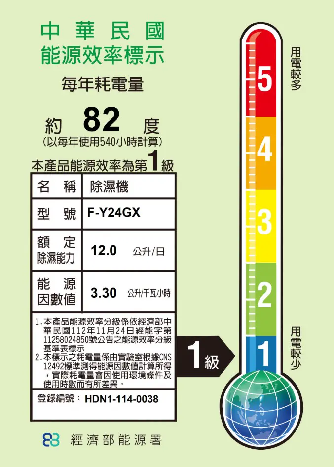 【Panasonic 國際牌】12L 高效型除濕機 F-Y24GX◆一級能效