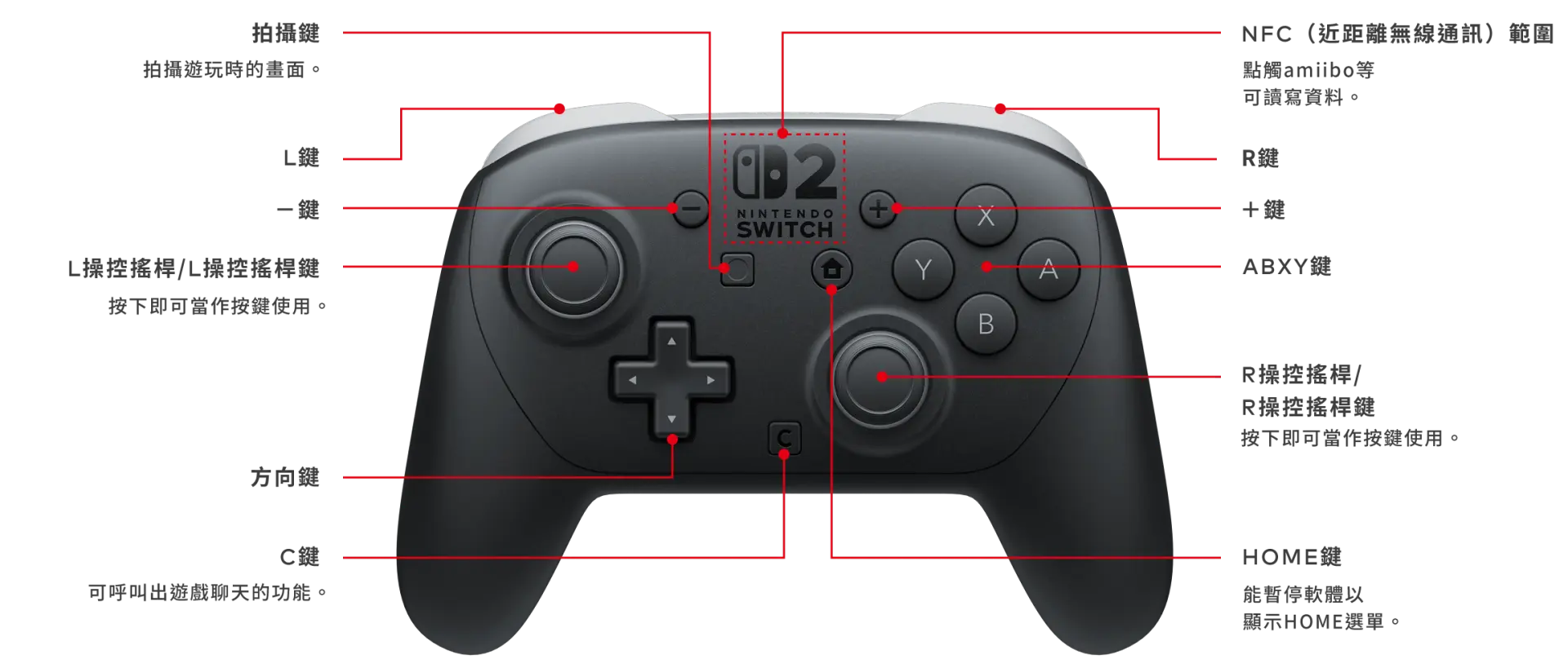 【任天堂 Nintendo】預購12月至27年1月 [依照訂單順序]《NS2 薩爾達傳說 時之笛 特仕無線控制器 +副廠保護殼》原廠保固