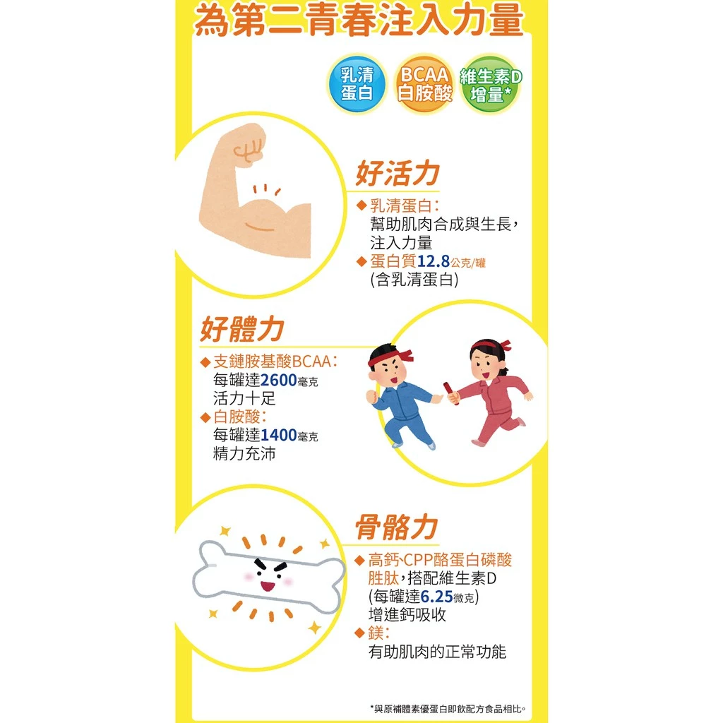 免運直送【補體素】優蛋白 237mlx24罐 箱購 - 原味/香草清甜