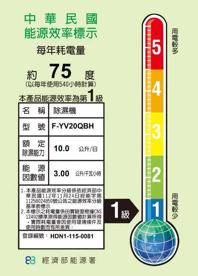 【Panasonic/國際牌】10L 變頻高效型除濕機 F-YV20QBH