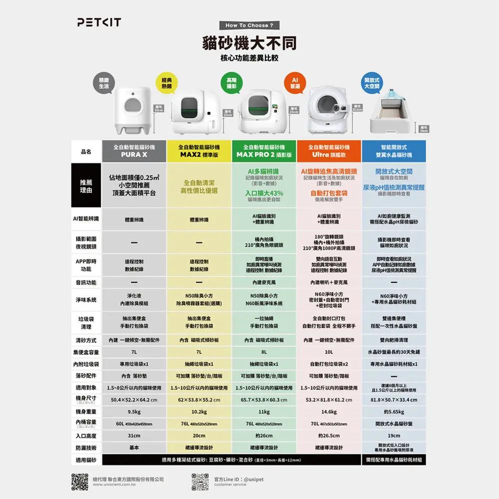【全新升級】PETKIT 佩奇｜官方直營 升級保固2年 全自動智能貓砂機MAX2 (標準版)
