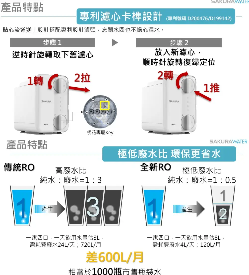 櫻花【P0531】廚下雙溫RO淨熱飲機淨水器(全省安裝)(送5%購物金)｜Global Online｜Global Mall 環球Online