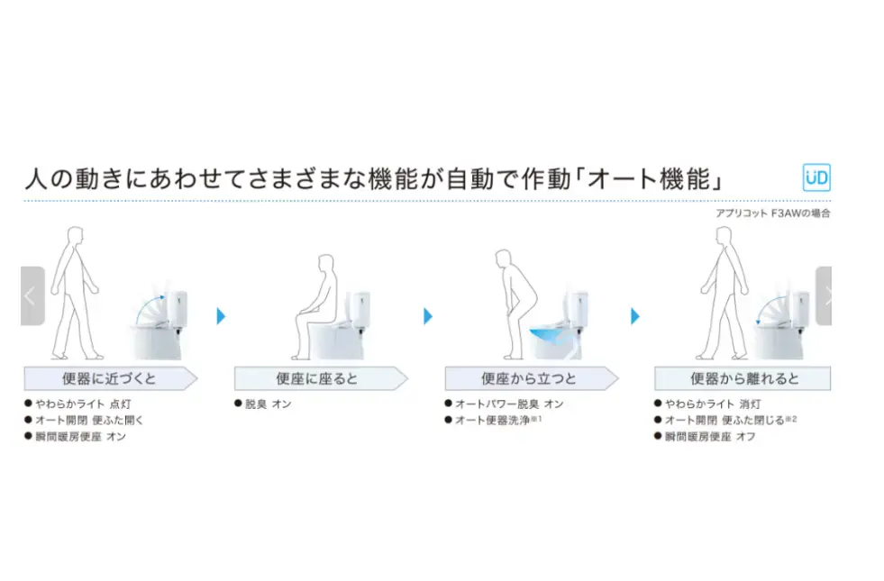 TOTO TCF4714 TCF4724 TCF4734 TCF4744 便座抗菌瞬熱式｜Global Online