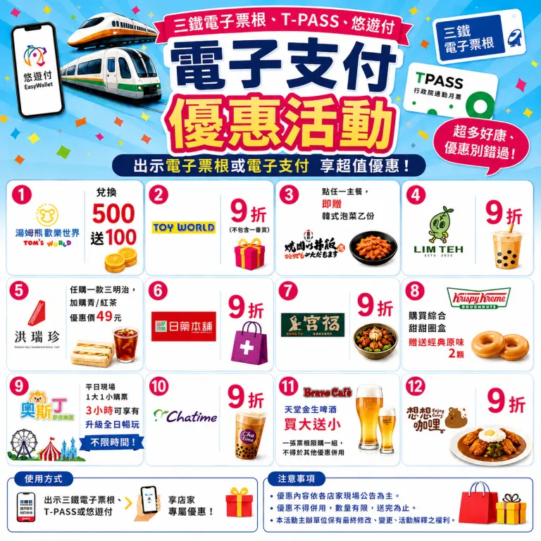南港車站獨家優惠來囉！